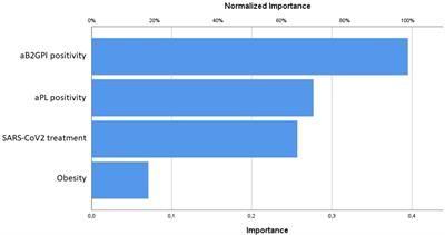 Frequency of positive antiphospholipid antibodies in pregnant women with SARS-CoV-2 infection and impact on pregnancy outcome: A single-center prospective study on 151 pregnancies
